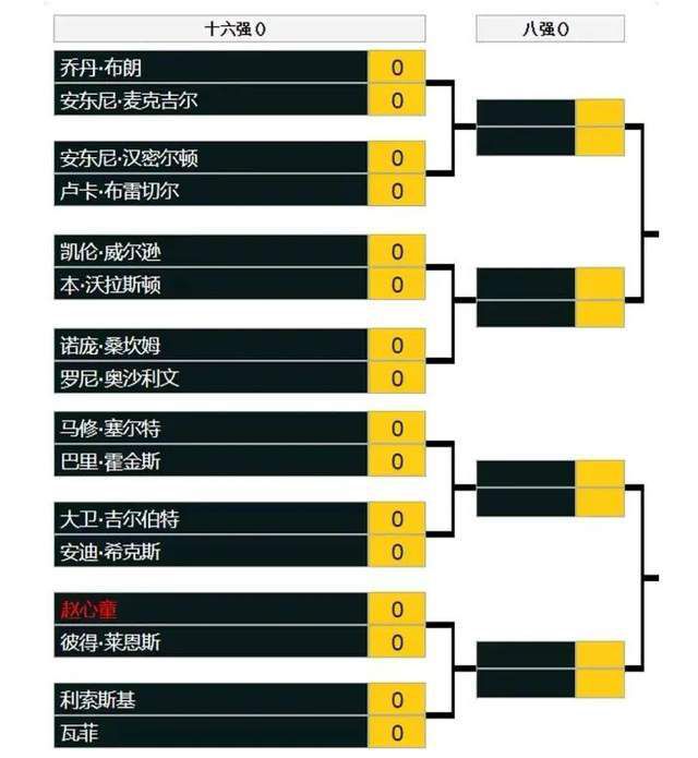 《扬名立万》单日票房968万，稳居日榜第二名。